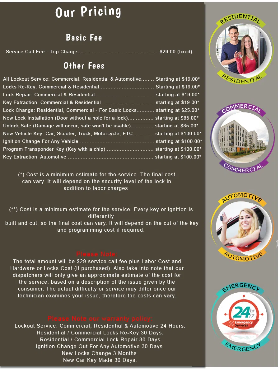 Pasadena Lock And Locksmith, Pasadena, MD 410-864-5013